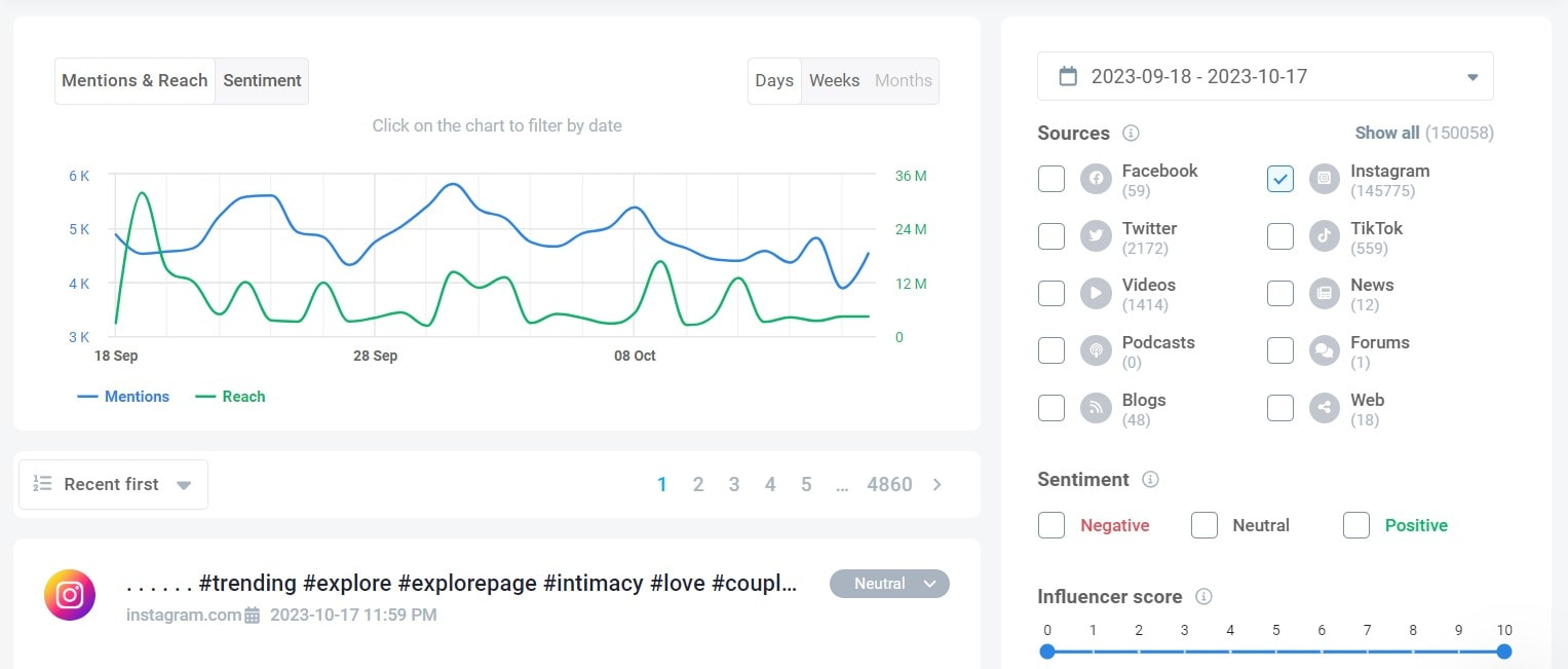 The volume of mentions of #ShotoniPhone detected by the hashtag monitoring tool Brand24