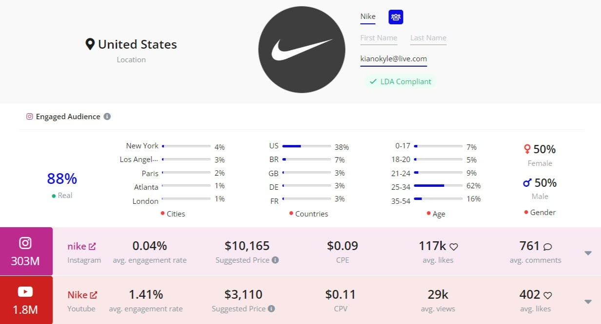 Upfluence free plugin - a useful tool for conducting influencers audits