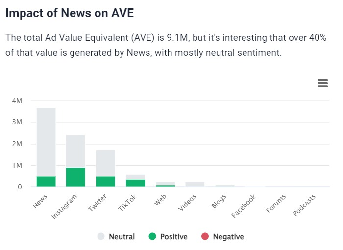 AI-powered AVE analysis inside Brand24