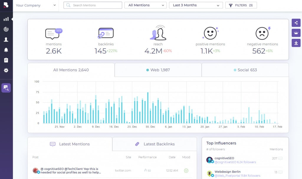 BrandMentions - social media tracker