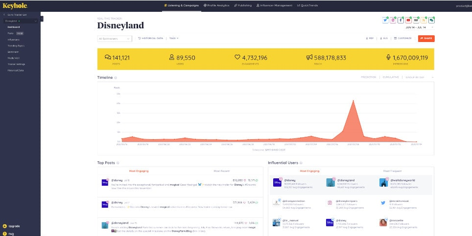 Sprout Social - one of the best media monitoring tools