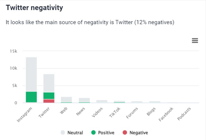 AI-powered sentiment analysis inside Brand24