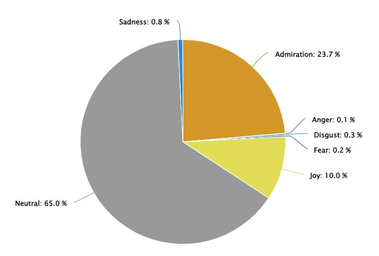 Emotion analysis