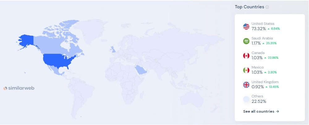 Geography and country targeting of Adidas