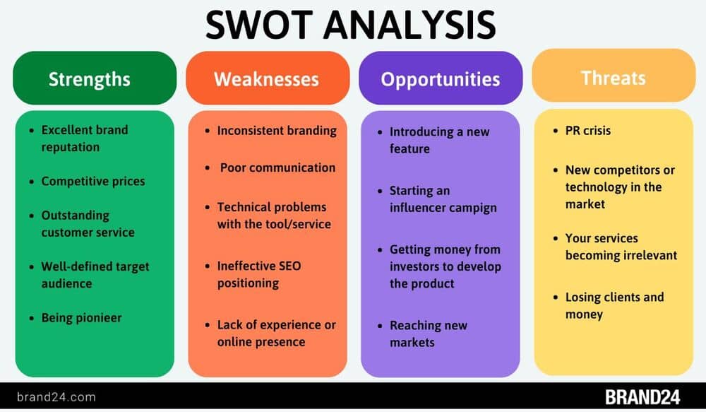 Infographic: SWOT analysis