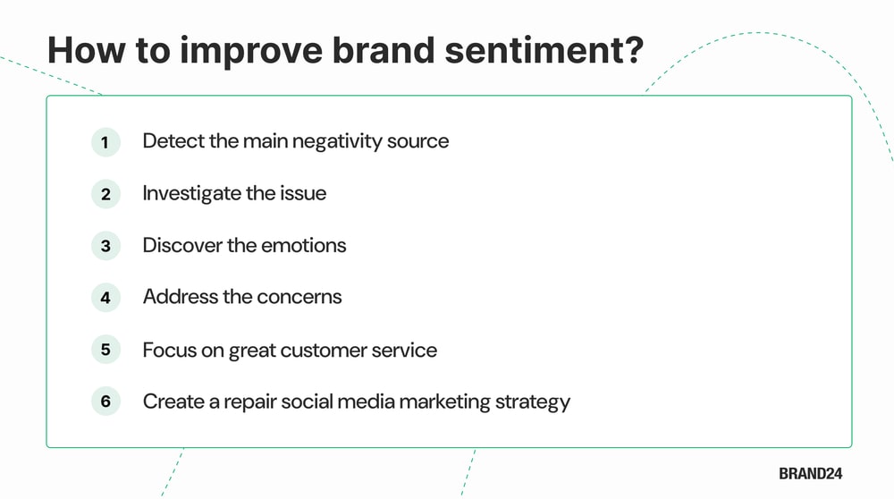 How to improve brand sentiment - infographic