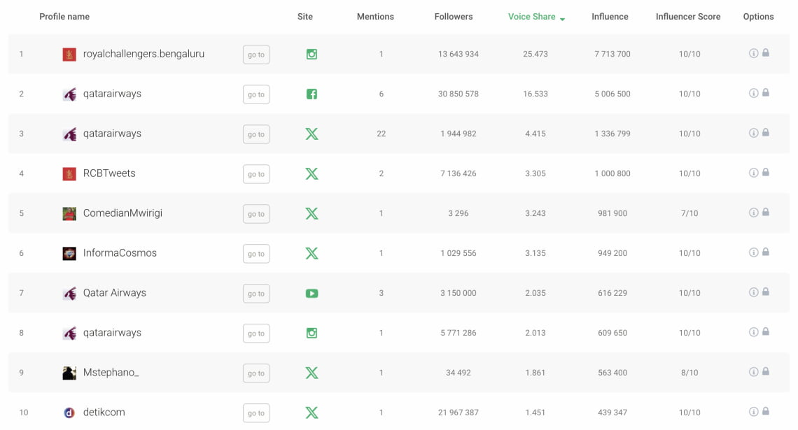 influencers in brand24 ai dashboard