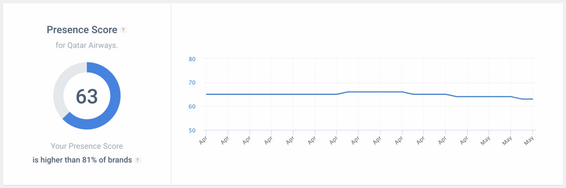 ai boosted presence score brand24