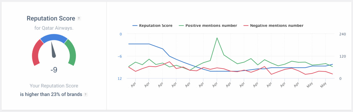 artificial intelligence reputation score brand24