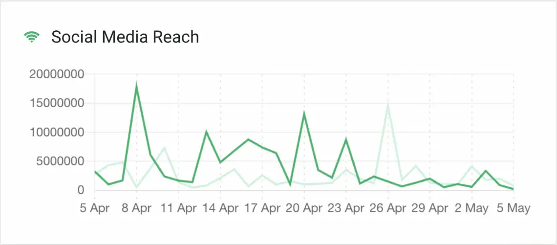 ai powered social media reach brand24