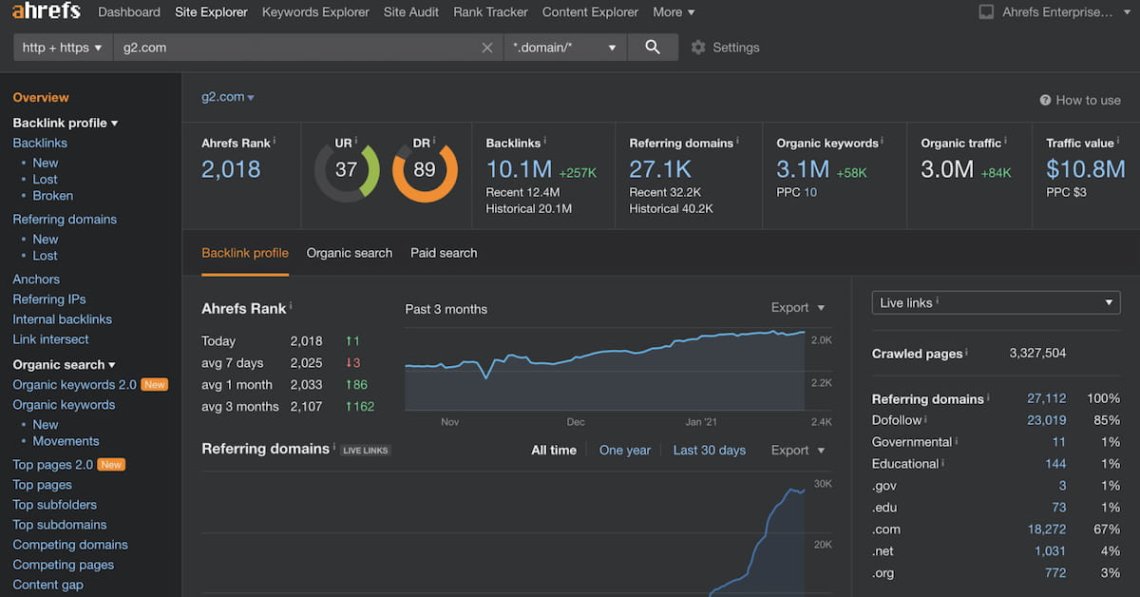 ahrefs dashboard