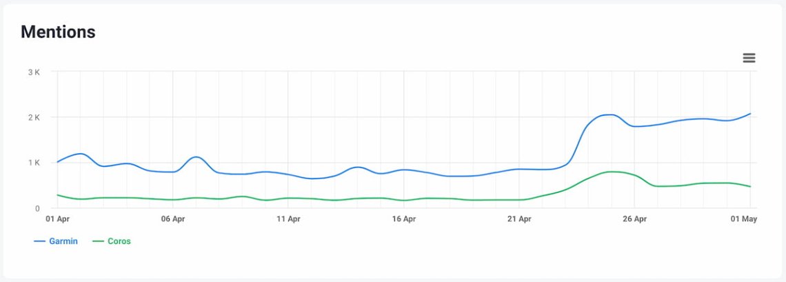 brand monitoring brand24 ai comparison