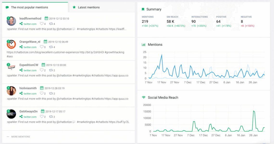 Brand24's Summary Tab for brand monitoring