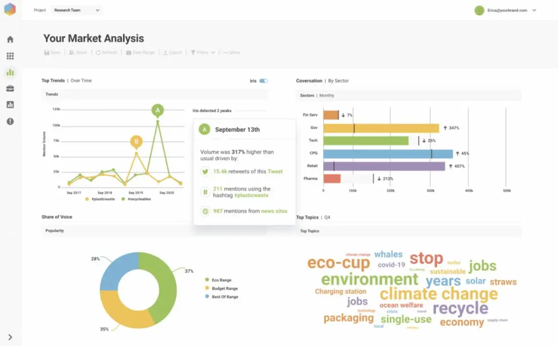 brand monitoring brandwatch dashboard