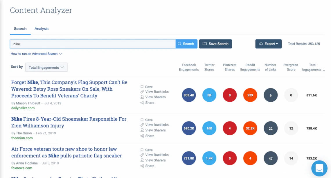 brand monitoring buzzsumo dashboard