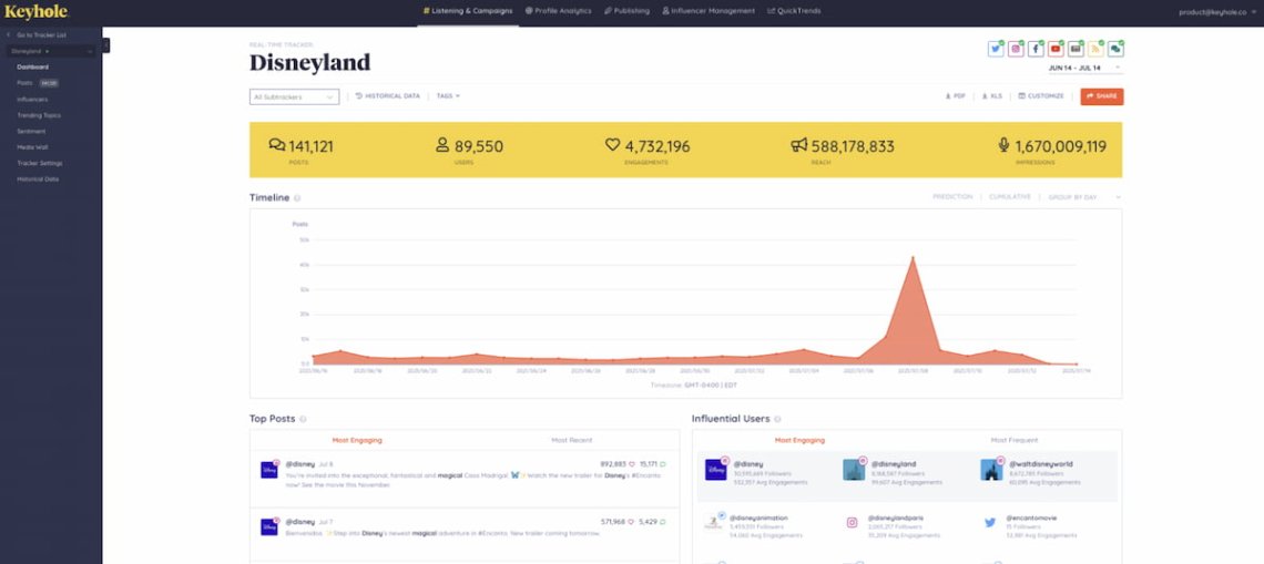 brand monitoring keyhole dashboard