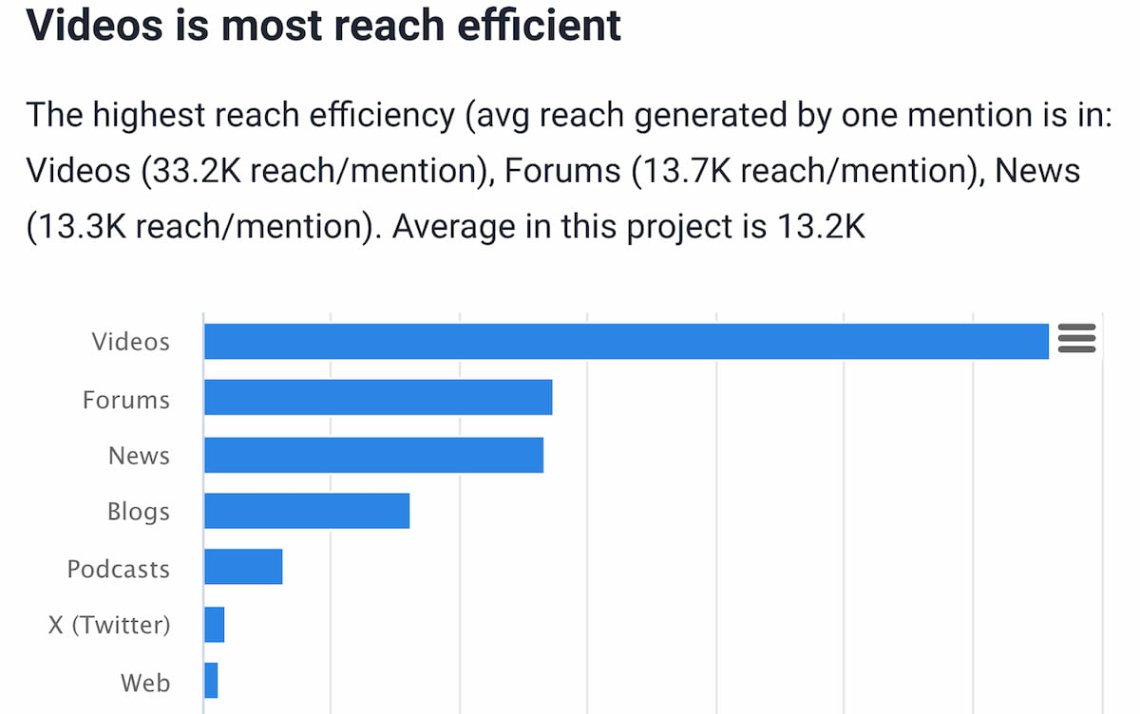 brand24 ai metrics 