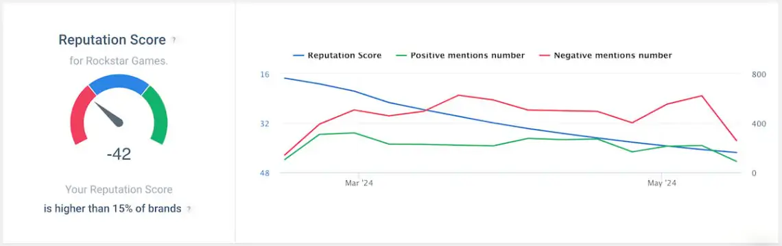 brand24 ai reputation score