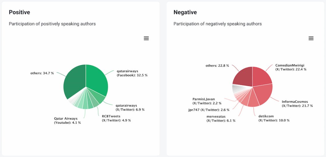 influencers analysis tab in brand24 ai tool