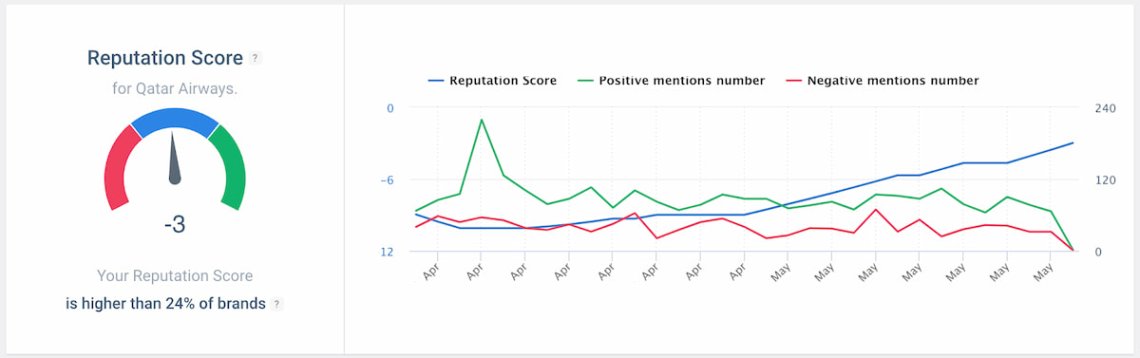 ai reputation score in brand24 dashboard