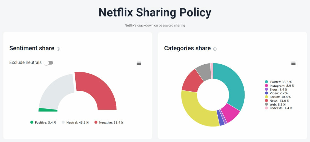 brand24 ai sentiment share