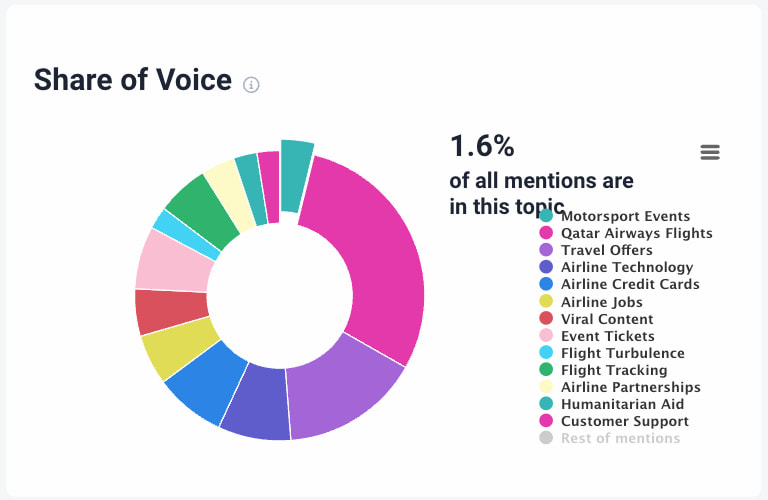 brand24 ai topic analysis