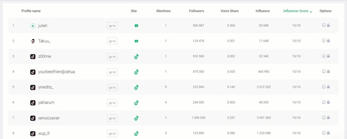 top influencers brand24 ai tab