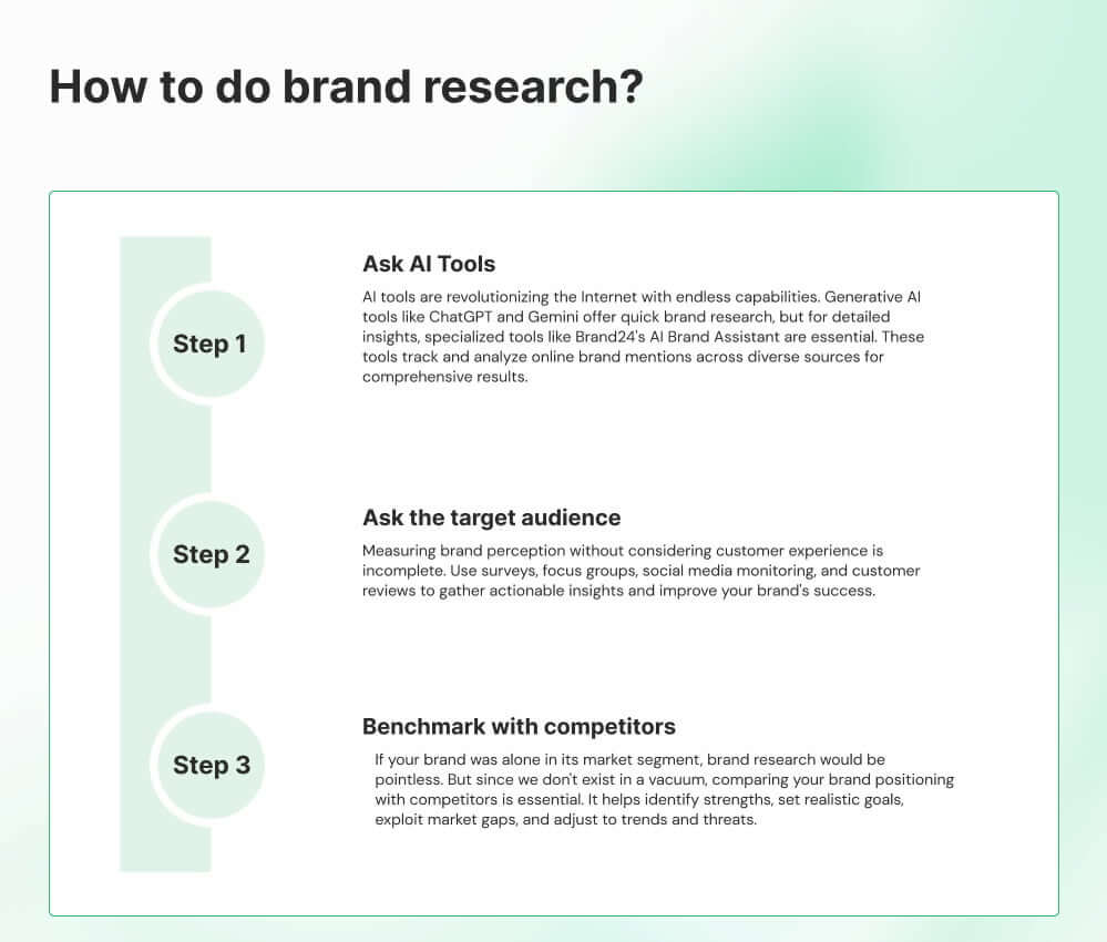 brand research infographic