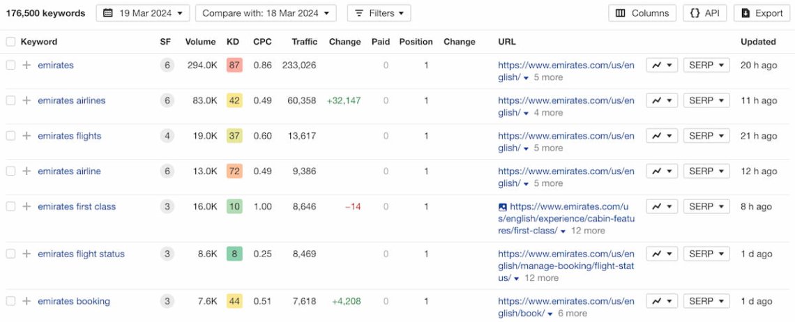 ahrefs keywords