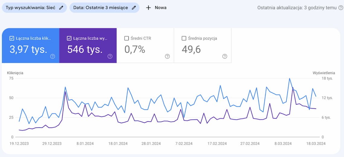 google search console