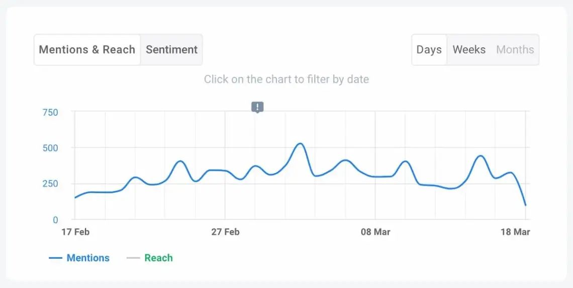 mentions volume brand24