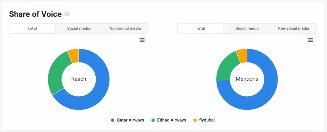 share of voice comparison brand24 ai feature