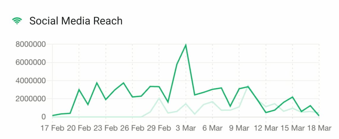 brand24 old view social media reach