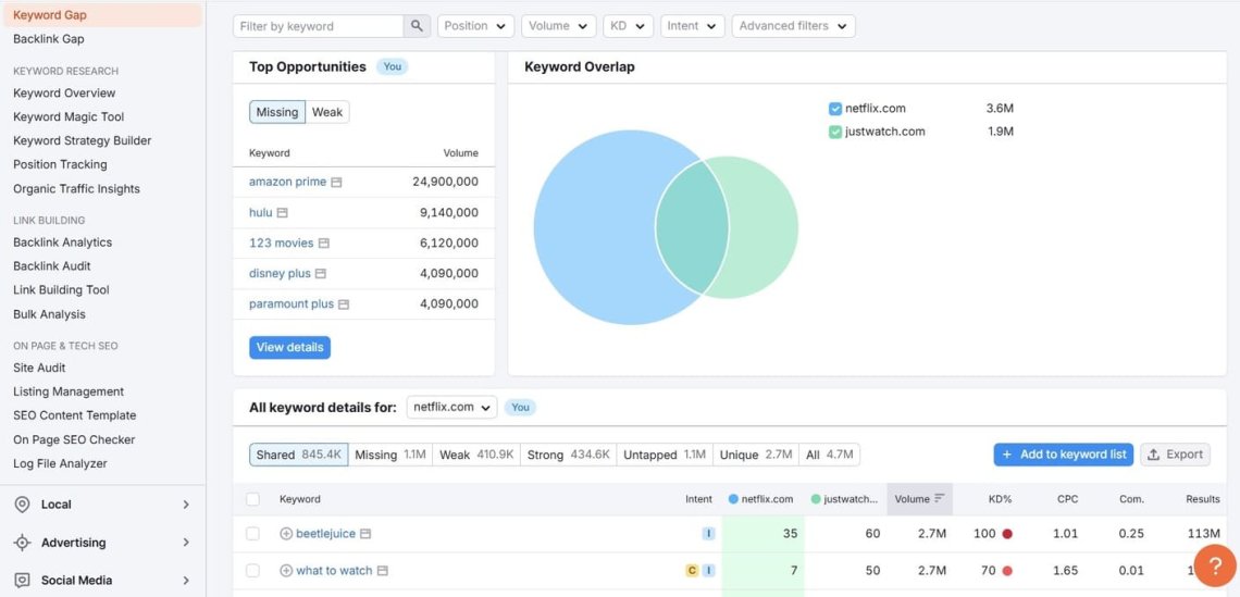 SEMrush keyword gap dashboard  - tool for company research 