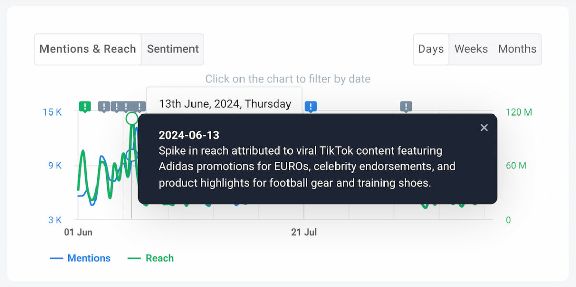 brand24 ai anomaly detector for competitor analysis