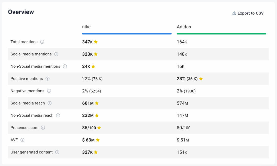 brand24 ai-powered competitor analysis