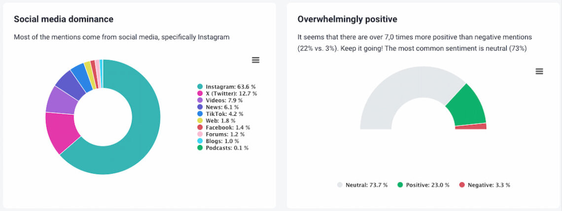 brand24 ai metrics analysis for competitive analysis