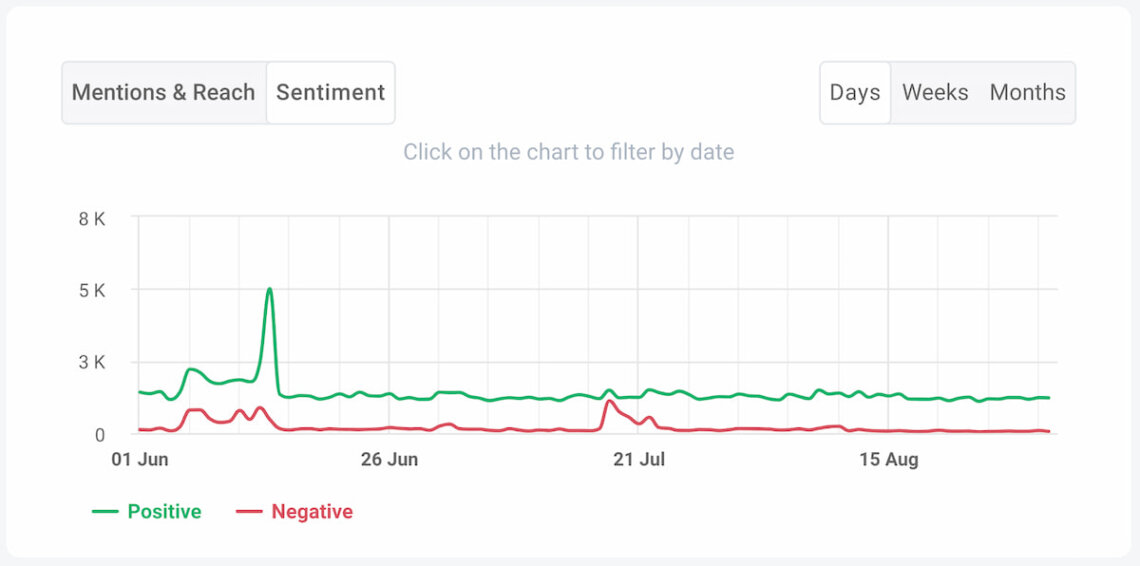 brand24 ai sentiment analysis