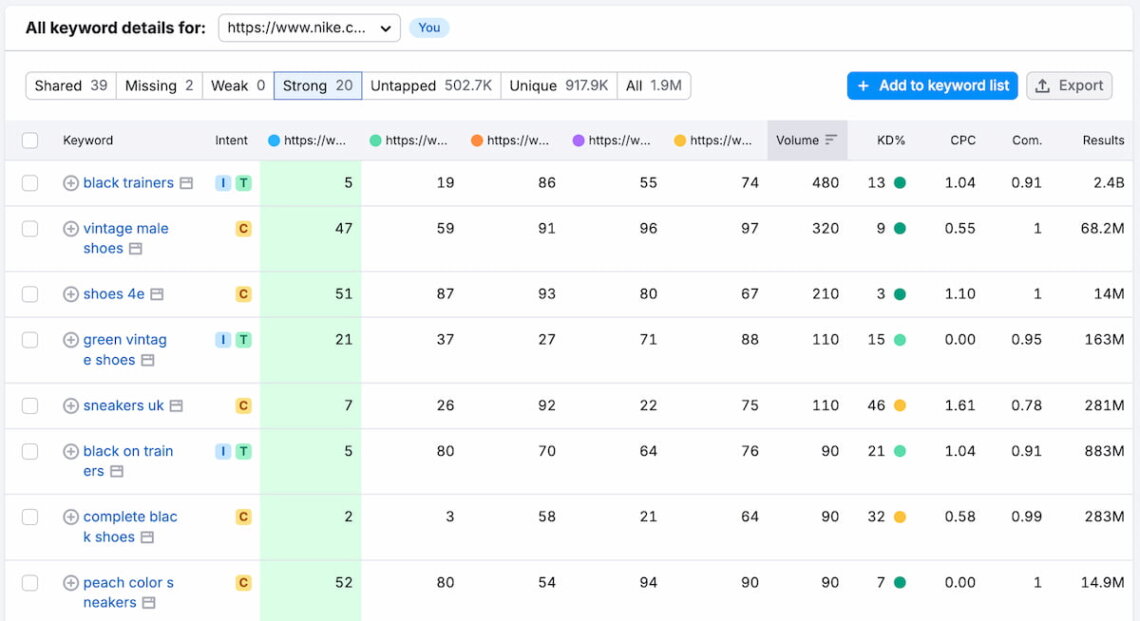 competitive analysis tool semrush