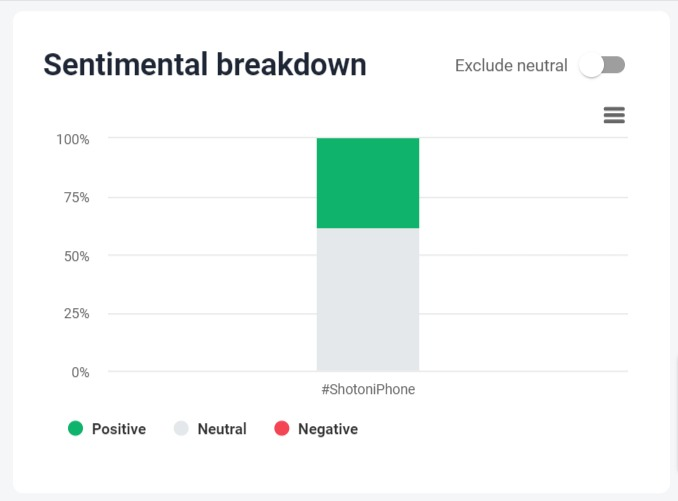 The sentiment breakdown