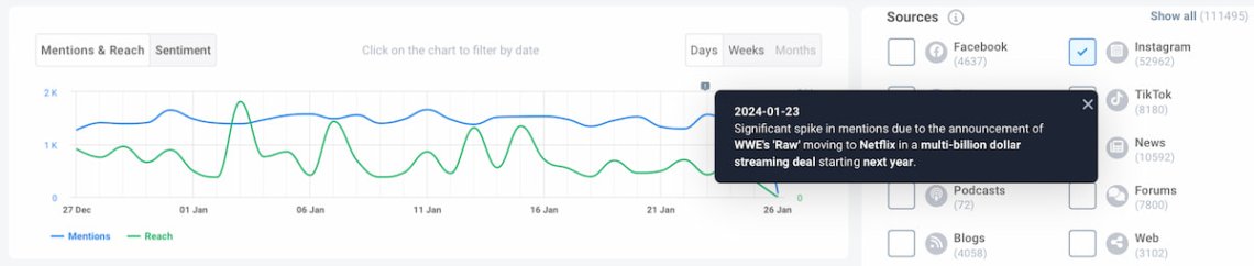 Mentions analysis and Anomaly Detector