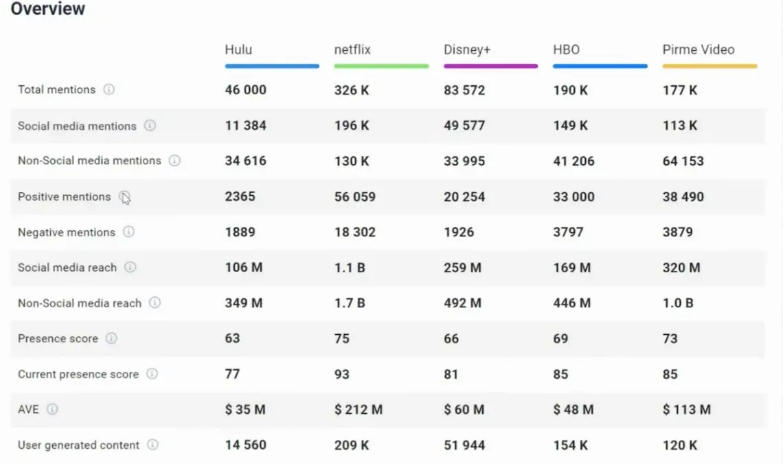 Competitors tab in Brand24