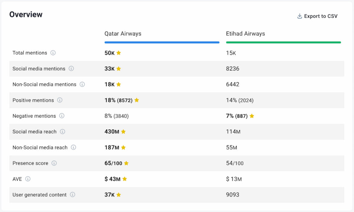 brand24 ai-powered compare projects