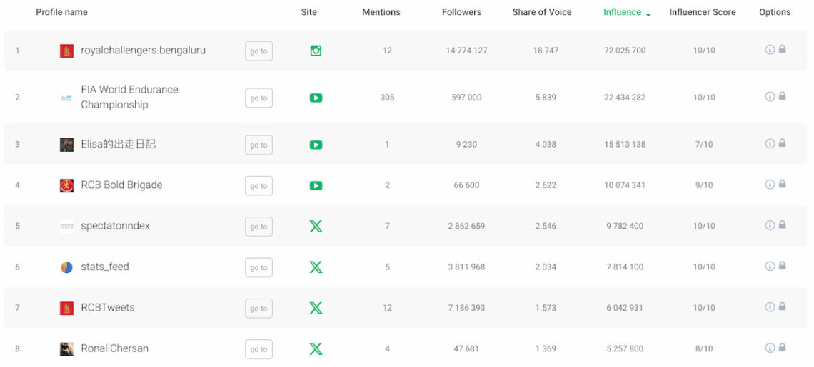 brand24 ai-boosted influencer analysis