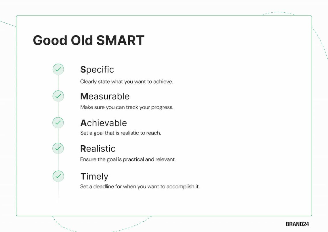 brand24 infographic on smart goals and marketing audit