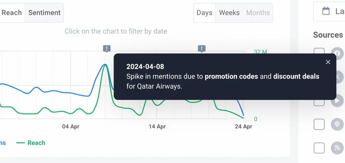 ai-powered anomaly detector in brand24