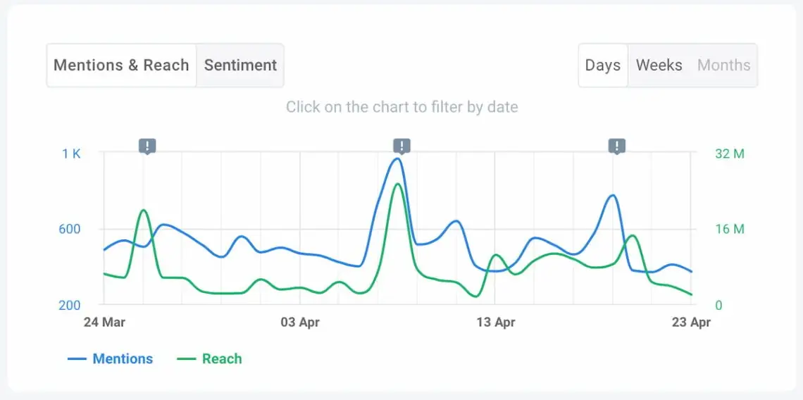 ai mentions analysis brand24