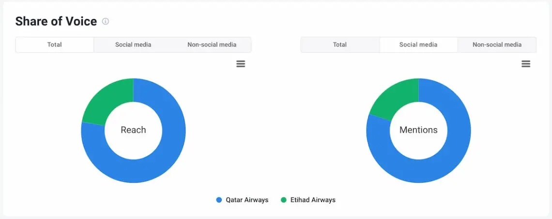 ai boosted share of voice