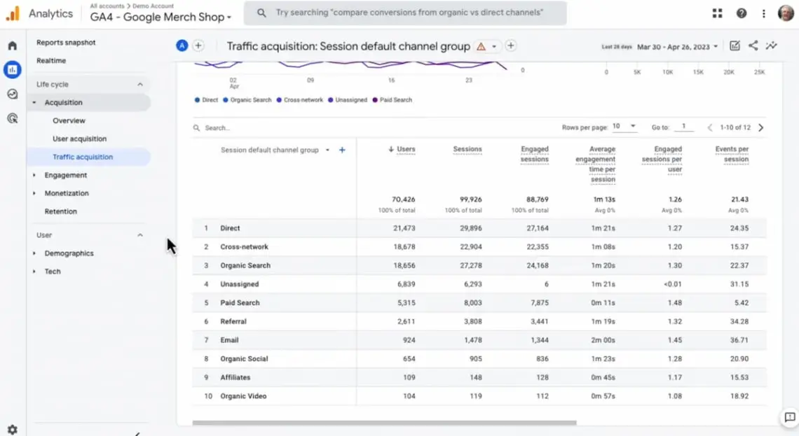 Google Analytics dashboard PR measure