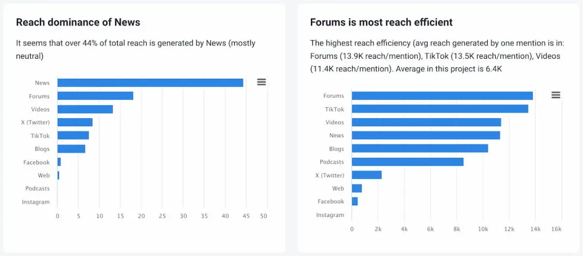 ai metrics analysis brand24